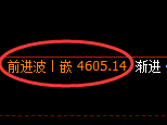 液化气:4小时低点,精准展开直线拉升