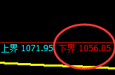 玻璃:试仓低点,精准展开强势回升