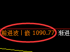 玻璃:试仓低点,精准展开强势回升