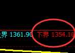 纯碱:4小时周期,精准展开区间振荡