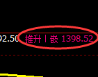 纯碱:4小时周期,精准展开区间振荡