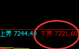 聚丙烯:日线周期,精准展开宽幅洗盘