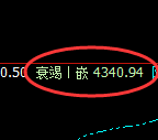 乙二醇:修正低点,精准展开强势拉升