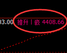 乙二醇:修正低点,精准展开强势拉升