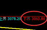豆粕:4小时周期,精准展开区间振荡调整