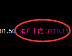豆粕:4小时周期,精准展开区间振荡调整