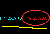 菜粕:试仓低点,精准展开振荡洗盘