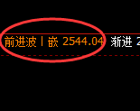 菜粕:试仓低点,精准展开振荡洗盘