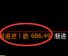铁矿石:试仓低点,精准展开极端强势拉升
