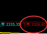 甲醇:试仓低点,精准展开振荡洗盘