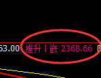 甲醇:试仓低点,精准展开振荡洗盘
