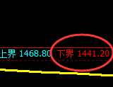纯碱:试仓低点,精准展开强势拉升并涨停