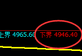 PTA:试仓低点,精准展开快速回升