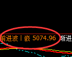 PTA:试仓低点,精准展开快速回升