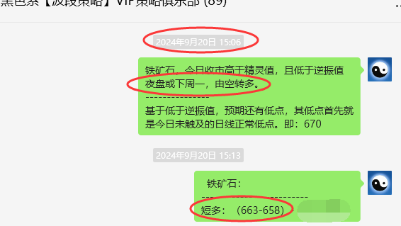 9月25日,铁矿石:VIP精准策略(短多)跟踪突破62点