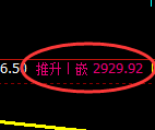 燃油:4小时高点,精准展开冲高回落