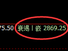 燃油:4小时高点,精准展开冲高回落
