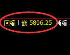 纸浆:4小时周期,精准展开冲高回落