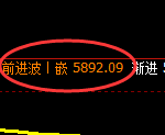 纸浆:4小时周期,精准展开冲高回落