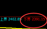 甲醇:试仓低点,精准展开积极回升