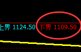 玻璃:涨超8%,试仓低点,精准展开极端拉升