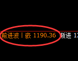 玻璃:涨超8%,试仓低点,精准展开极端拉升