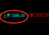 菜粕:4小时周期,精准展开宽幅洗盘