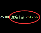 菜粕:4小时周期,精准展开宽幅洗盘
