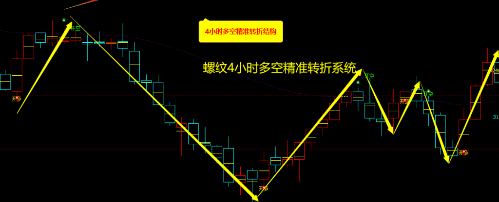 9月25日,铁矿石:VIP精准策略(短多)跟踪突破62点