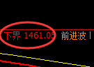 纯碱:试仓低点,精准展开积极回升