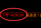 液化气:回补低点,精准展开振荡修正