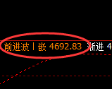 液化气:回补低点,精准展开振荡修正