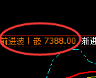 聚丙烯:试仓低点,精准展开振荡回升
