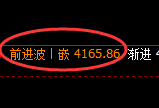 氧化铝:4小时高点,精准展开振荡回落