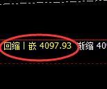 氧化铝:4小时高点,精准展开振荡回落