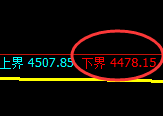 乙二醇:试仓低点,精准展开振荡回升