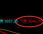 豆粕:试仓低点,精准展开极端回升