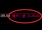 豆粕:试仓低点,精准展开极端回升