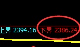 股指50:试仓低点,精准展开极端回升