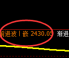股指50:试仓低点,精准展开极端回升