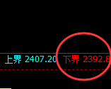 甲醇:试仓低点,精准进入区间振荡
