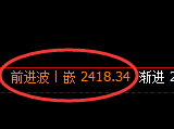 甲醇:试仓低点,精准进入区间振荡