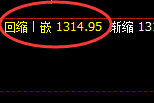 焦煤:4小时低点,精准展开强势拉升