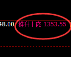 焦煤:4小时低点,精准展开强势拉升