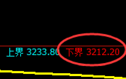 螺纹：试仓低点，精准展开强势拉升