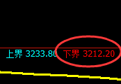 螺纹:试仓低点,精准展开强势拉升