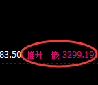 螺纹:试仓低点,精准展开强势拉升