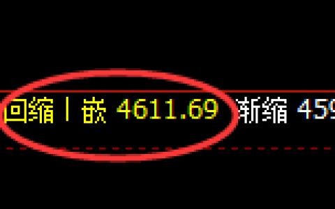 液化气：修正低点，精准展开强势回升