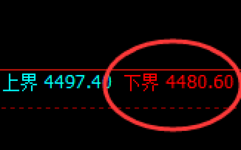 乙二醇：试仓低点，精准展开振荡回升