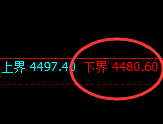 乙二醇:试仓低点,精准展开振荡回升